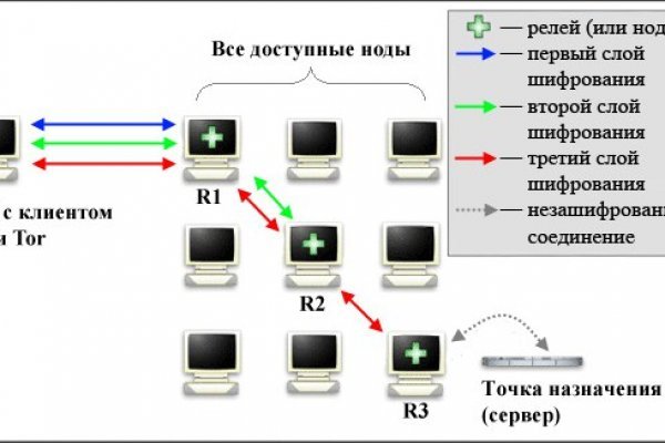 Что продают на сайте кракен